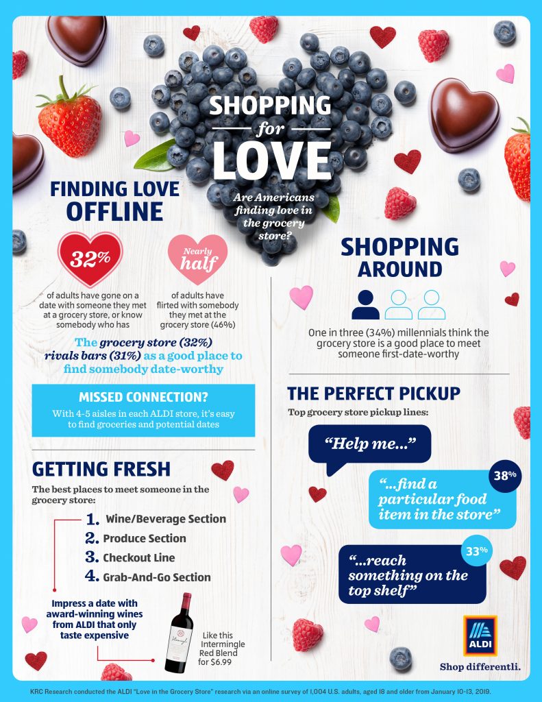 A shopping for love themed infographic sharing information about finding love offline and the perfect grocery store pick up lines.